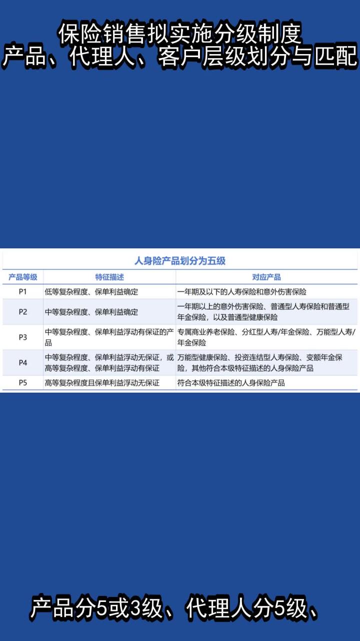 保險銷售擬實施分級制度 產品、代理人、客戶層級劃分與匹配解析