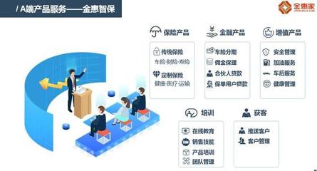 與金惠家一線對話 以場景與需求為核心，創新保險銷售全流程與渠道