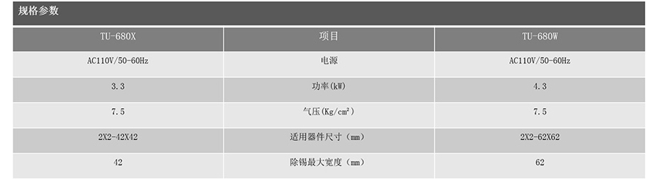 BGA植球機BU-560產(chǎn)品規(guī)格參數(shù)
