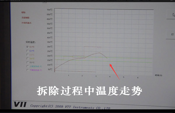 屏蔽框拆除過程中的溫度曲線