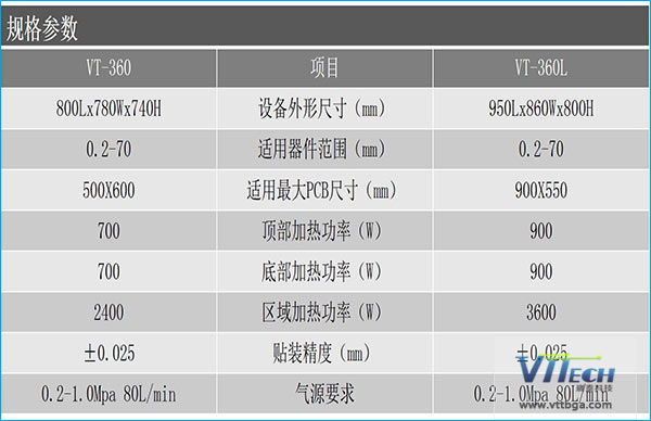 臺灣BGA返修臺產(chǎn)品參數(shù)
