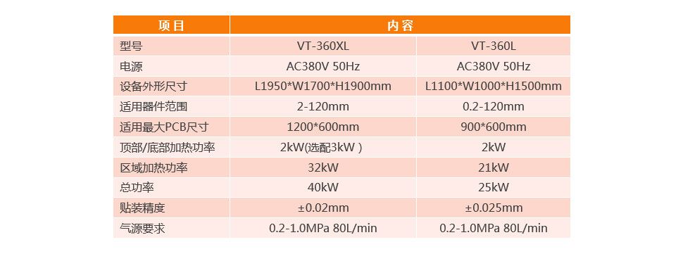 BGA返修工作臺(tái)VT-360L參數(shù)