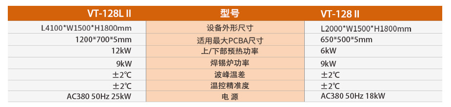 手動(dòng)小錫爐VT-128 II產(chǎn)品參數(shù)