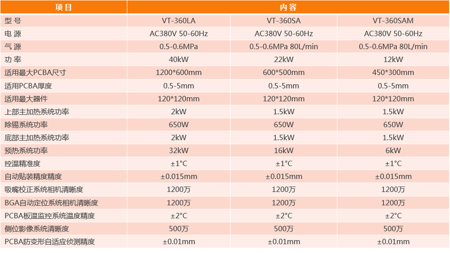 全自動(dòng)對(duì)位BGA返修臺(tái)VT-360SA