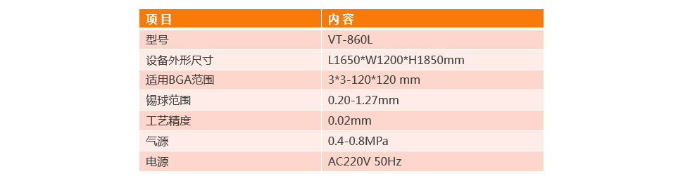 全自動(dòng)BGA植球機(jī)VT-860L參數(shù)