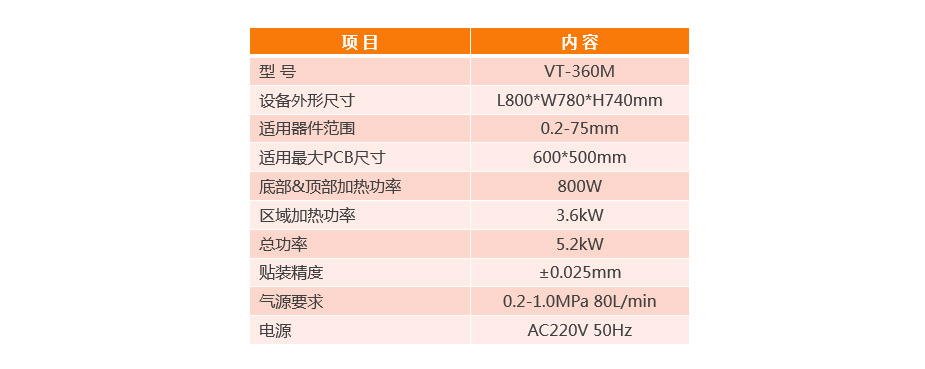 半自動BGA返修臺VT-360M產品參數(shù)